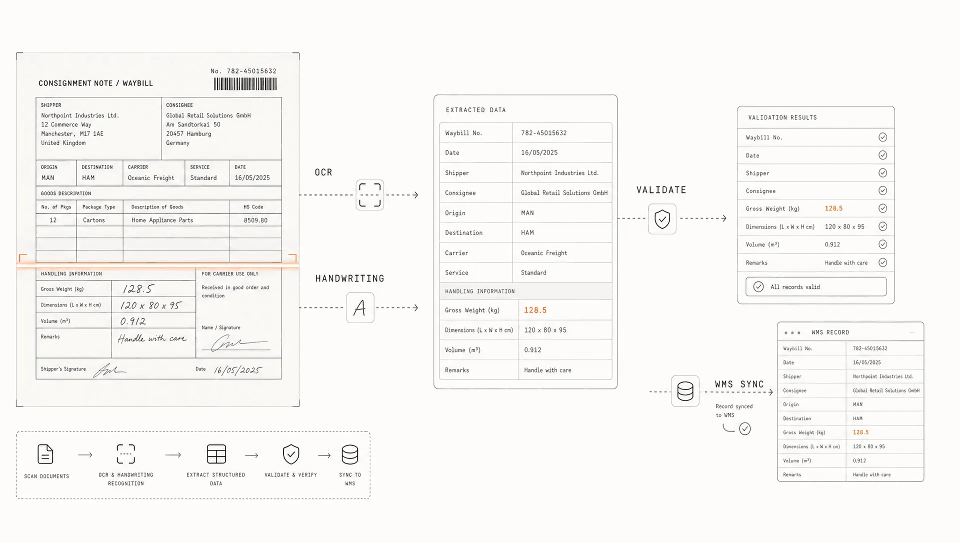 AI for Document Q&A, Figura 2