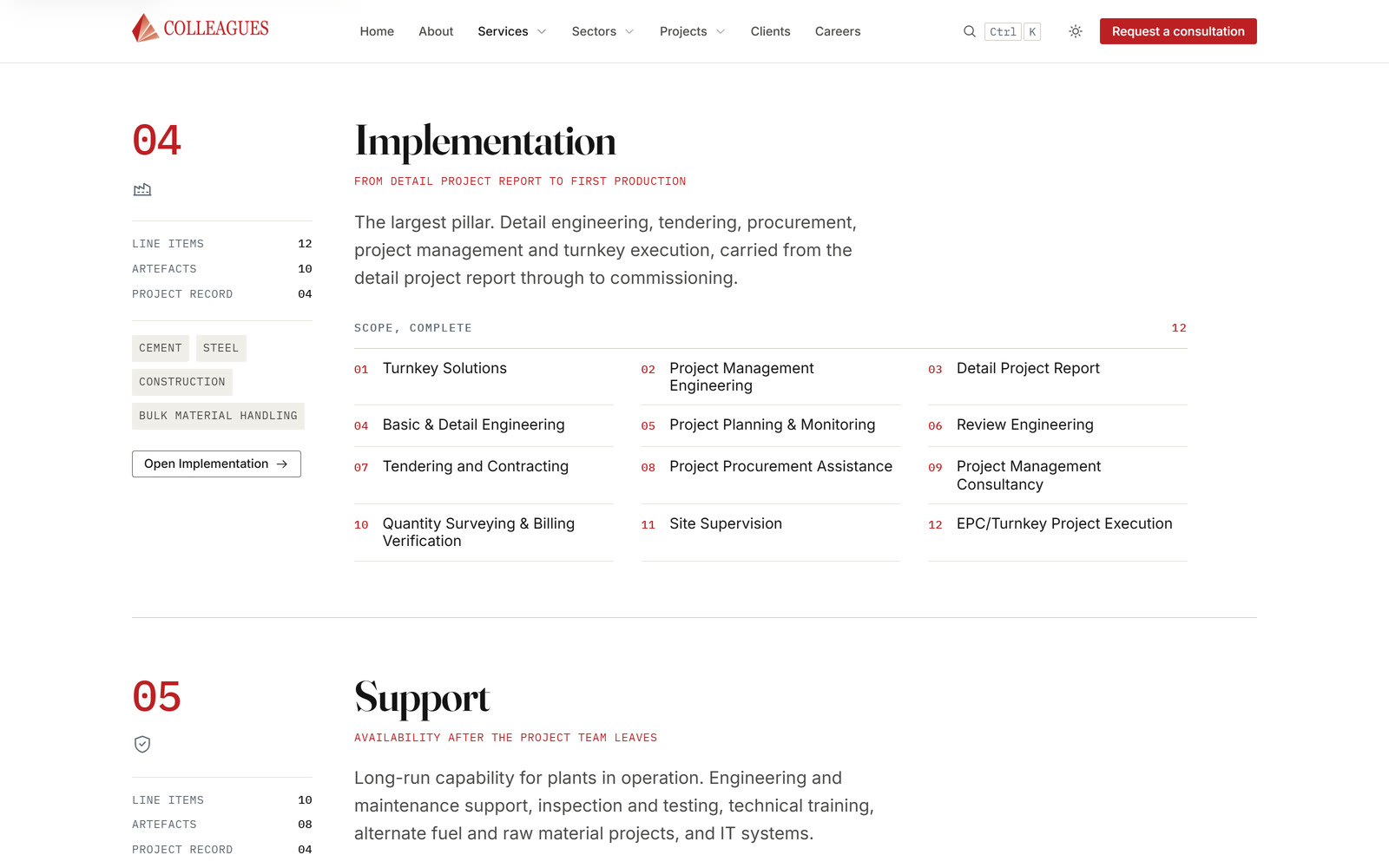 Leistungsverzeichnis der Säulen Implementation und Support, vollständig ausgeschrieben