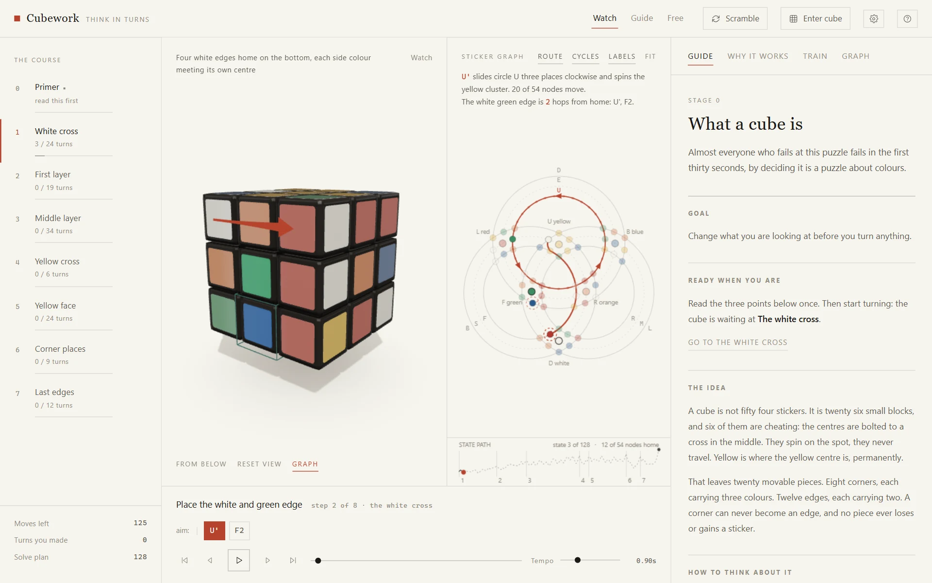Cubework: a la izquierda el cubo con su flecha de giro, a la derecha el grafo de pegatinas con nueve círculos y el recorrido de la pieza en juego