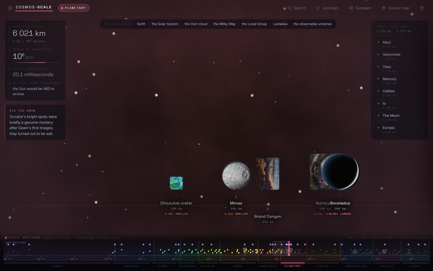 Planetare Ebene, 14 841 Kilometer