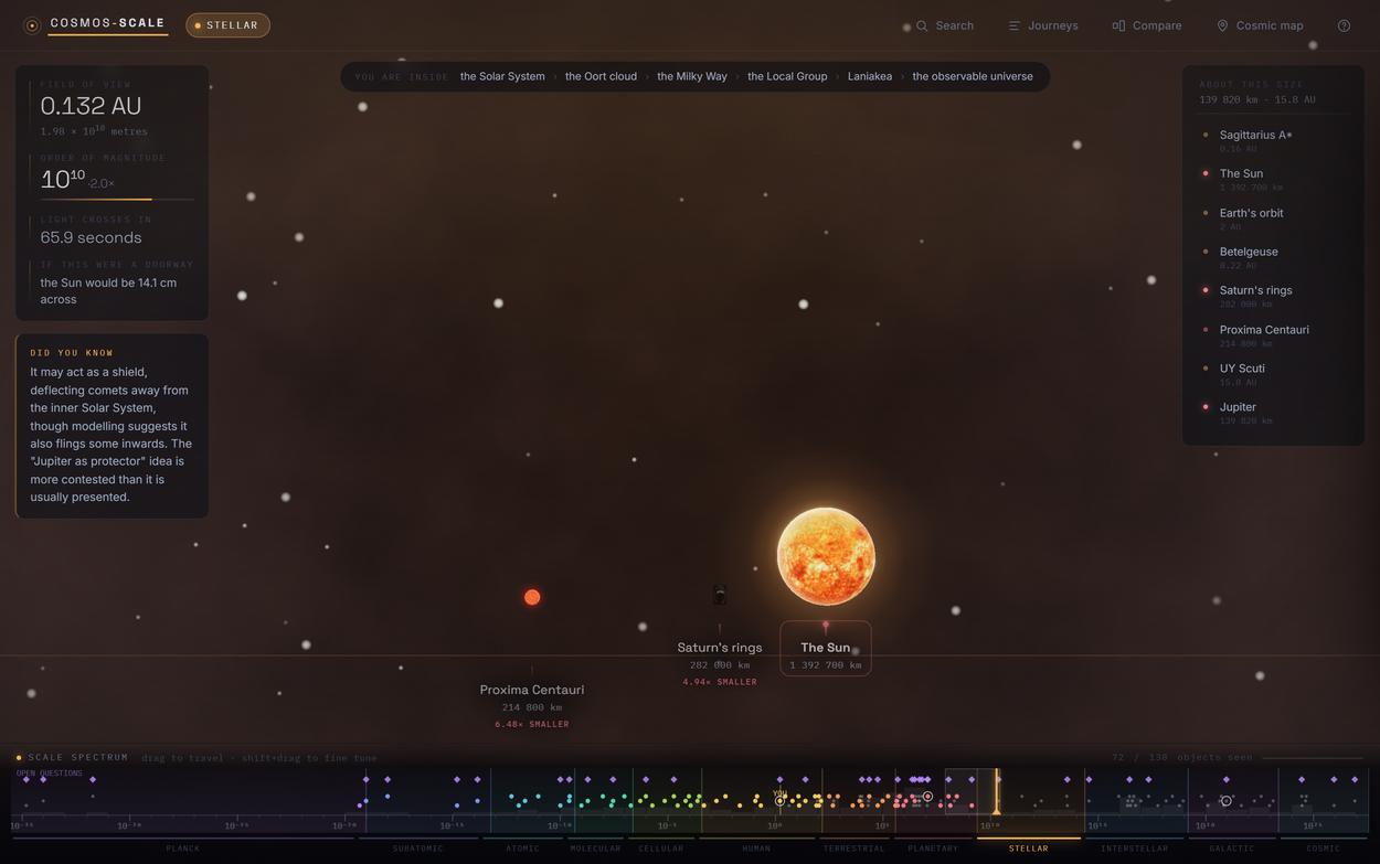 Im Sonnensystem, Bildbreite 0,546 astronomische Einheiten