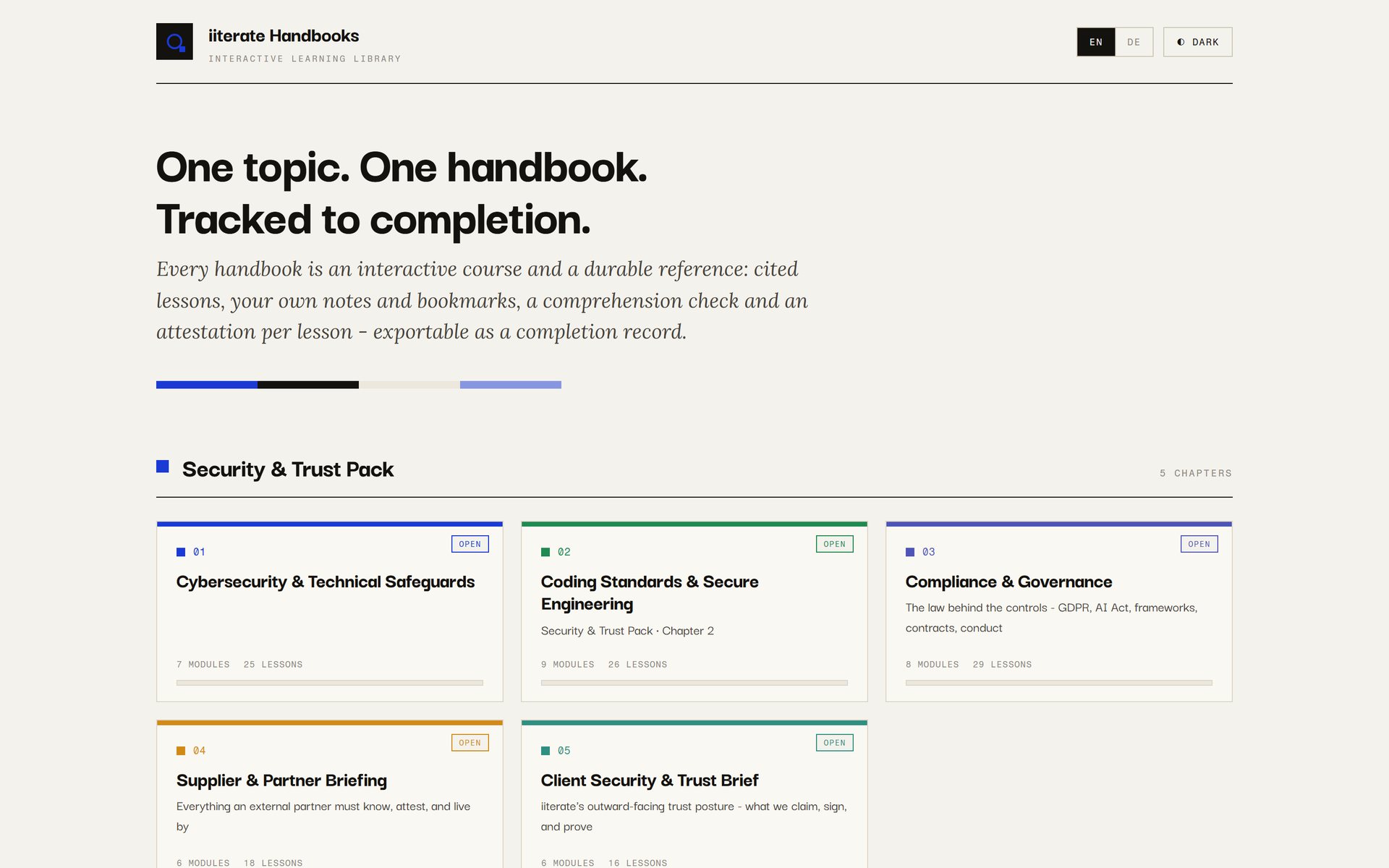 Startseite der Handbuch-Bibliothek: Überschrift One topic. One handbook. Tracked to completion., darunter eine Reihe mit Kapitelkarten, jede mit Nummer, Titel, Anzahl der Module und Lektionen und der Markierung Open; oben rechts Umschalter für Englisch, Deutsch und dunkles Design