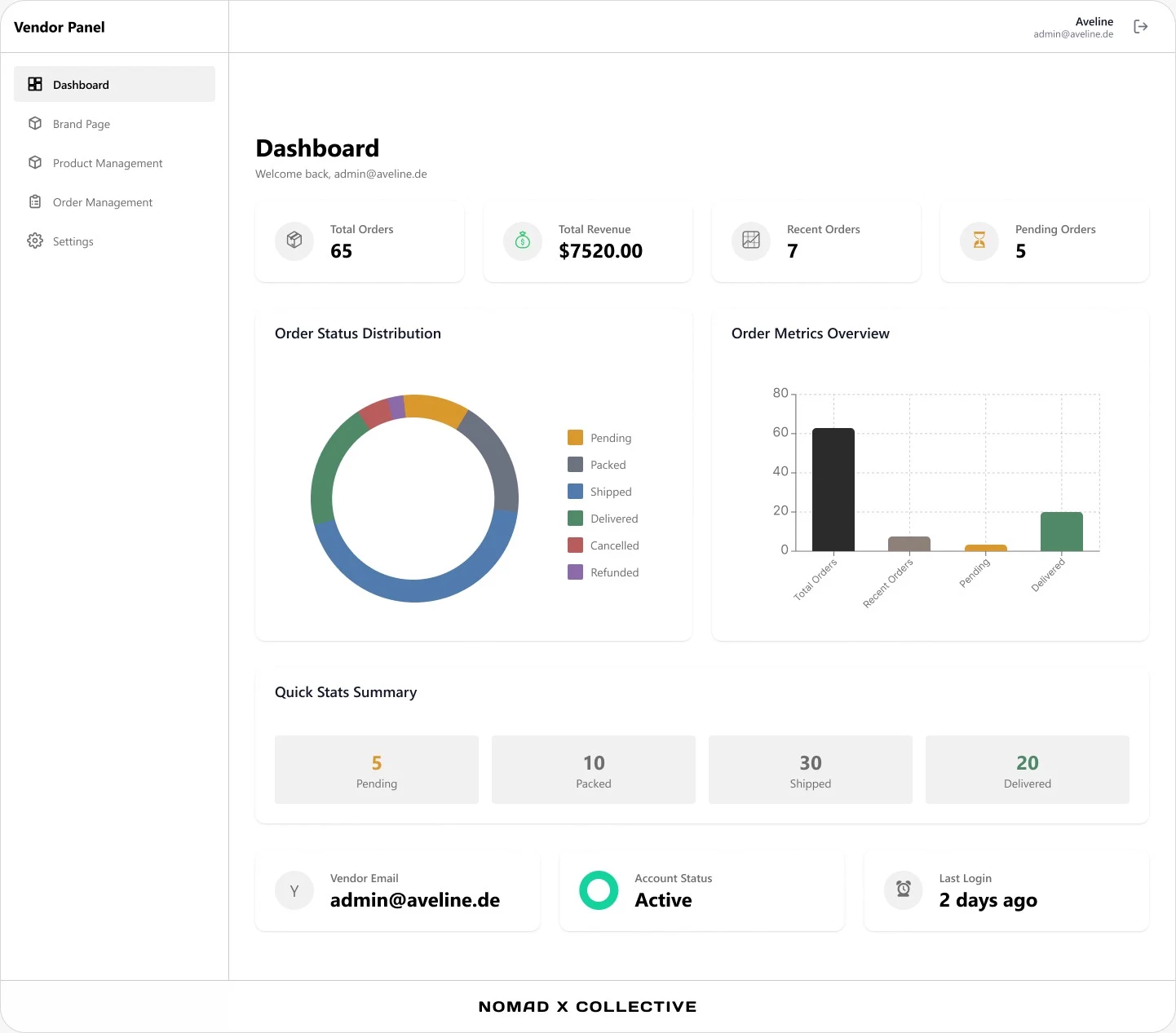 Vendor-Dashboard mit Kennzahlen und der Verteilung über die sechs Bestellzustände