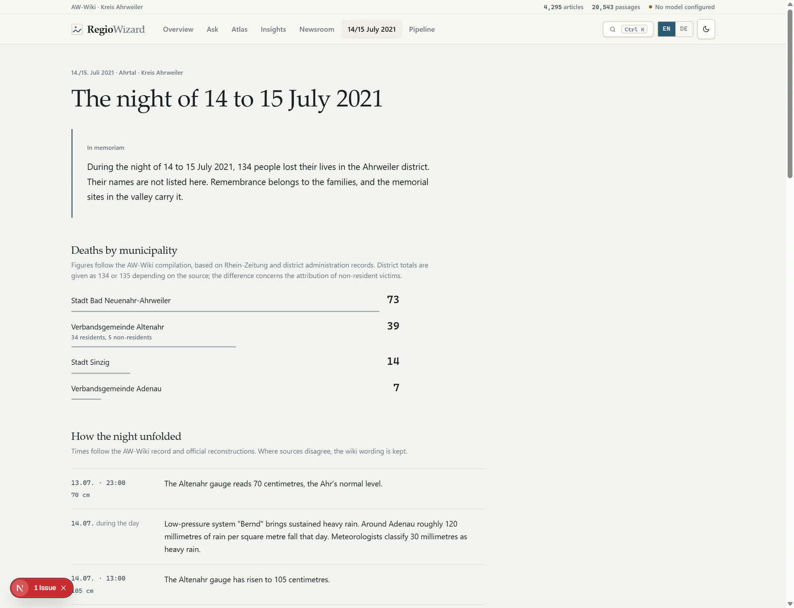 RegioWizard, Figura 12