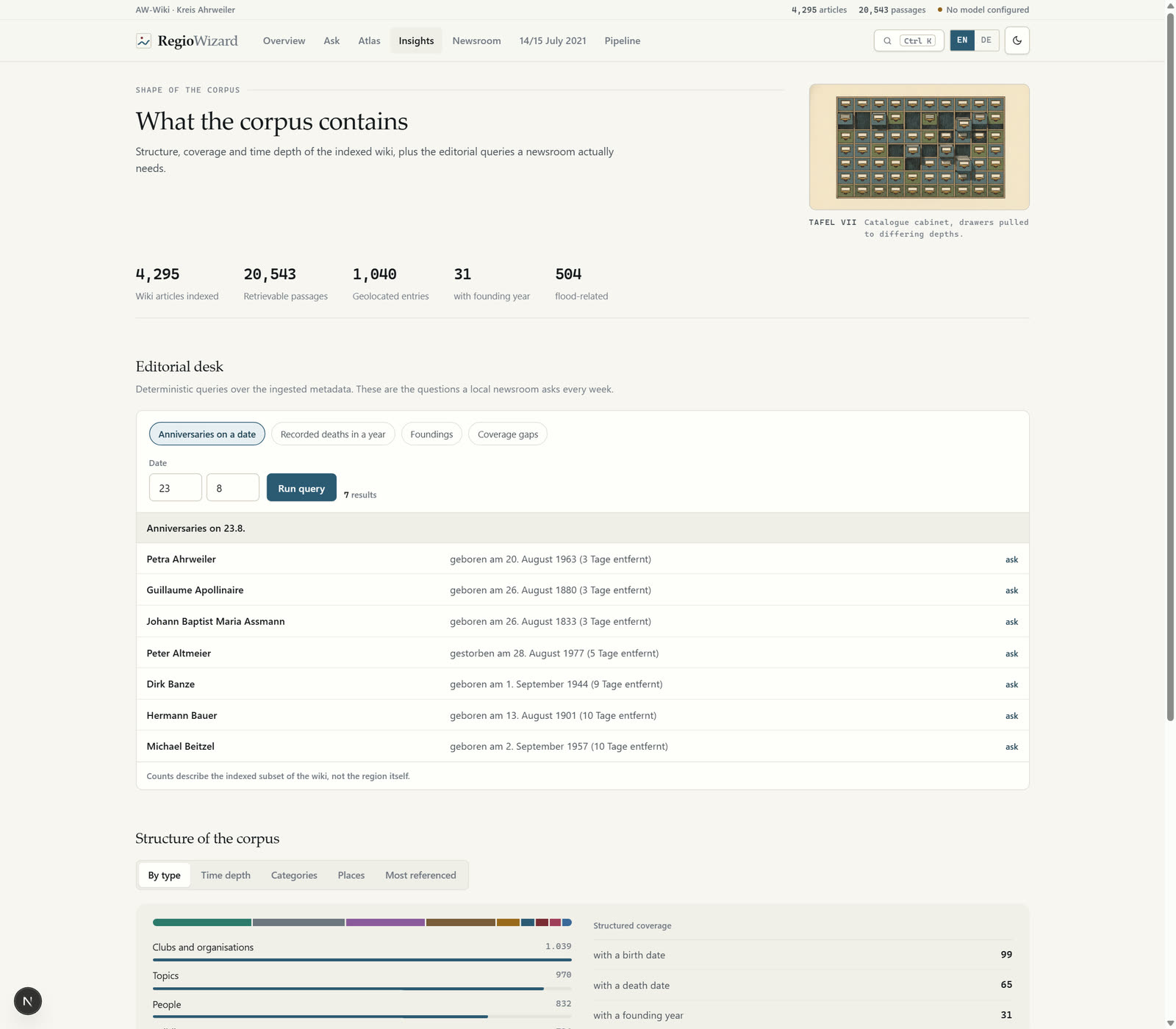 RegioWizard, Figura 4