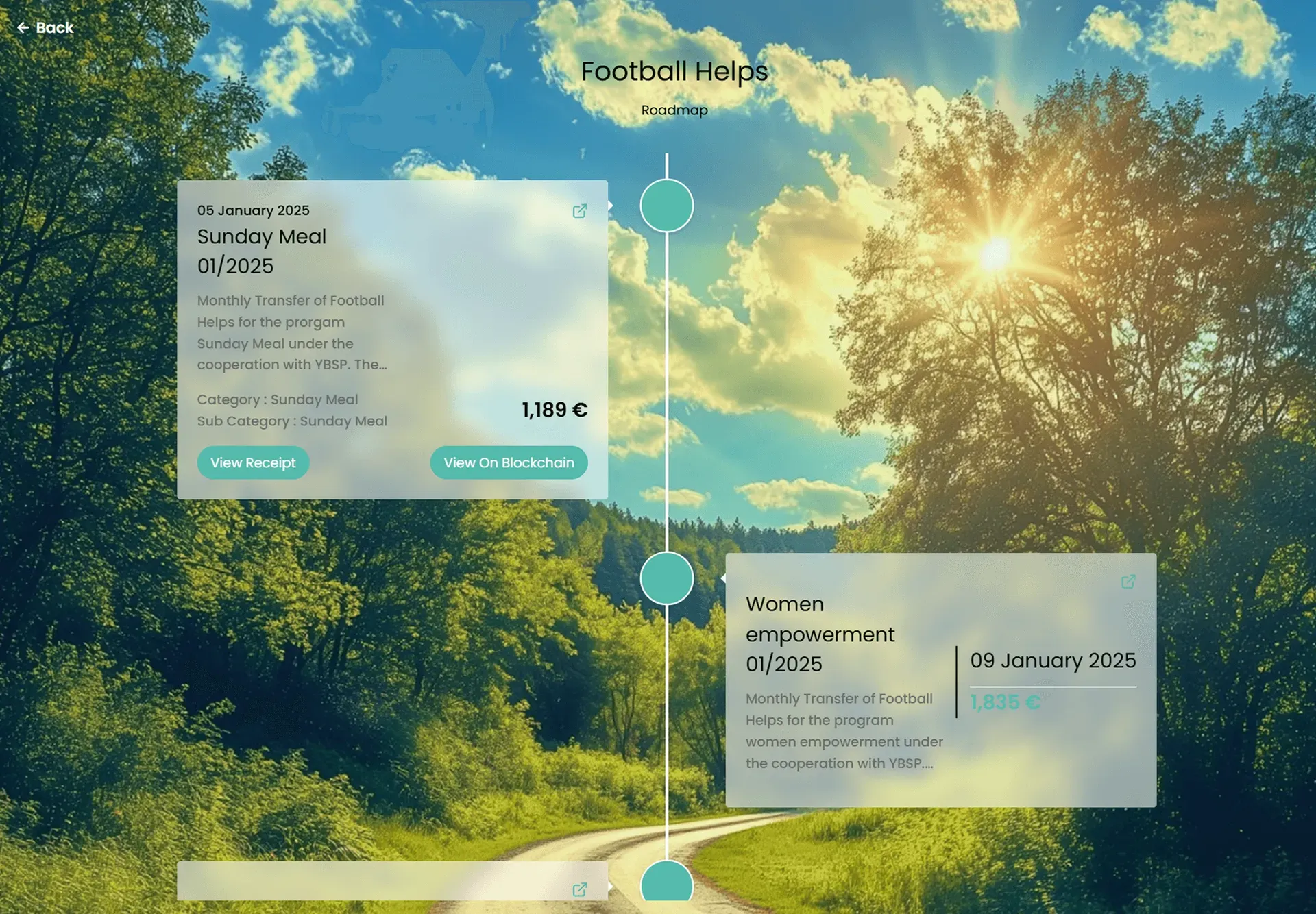 E4RTH: Blockchain & Sustainability, Figura 4